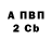 Бутират BDO BiKfoot